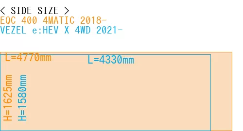 #EQC 400 4MATIC 2018- + VEZEL e:HEV X 4WD 2021-